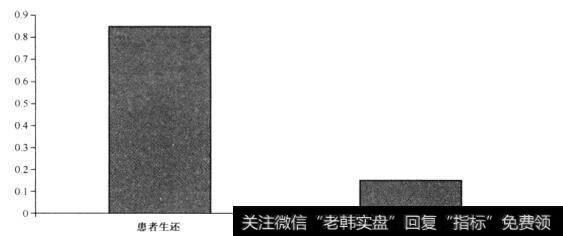 为什么赌博、竞技与投资的过程不等于结果？