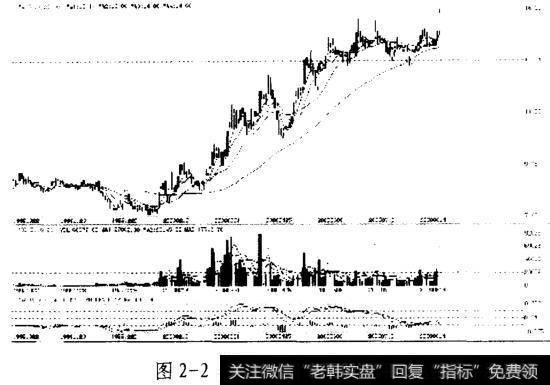 图2-2宁波联合的上升通道