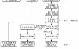 庸恳资产如何打造零回撤的产品的？