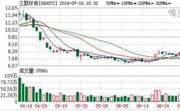 <em>三聚环保</em>：融资净偿还2971.93万元，占当日成交额26.09%（07-09）