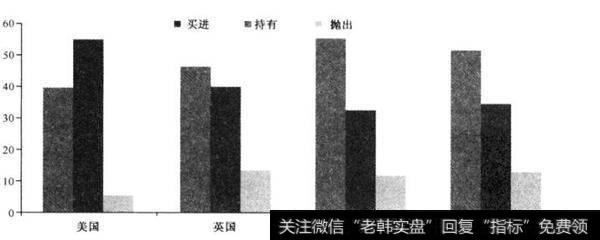 [认识投资的阴暗面]海盗、窃贼与卖空者