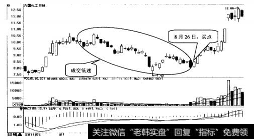 六国化工日K线