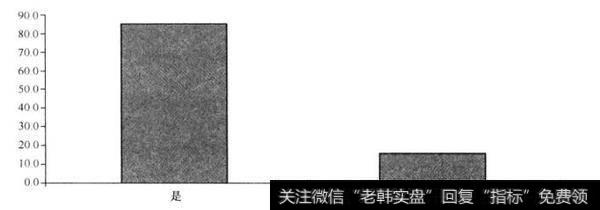 [管理者低劣管理的行为基础]确认偏差与偏差同化、保守思维