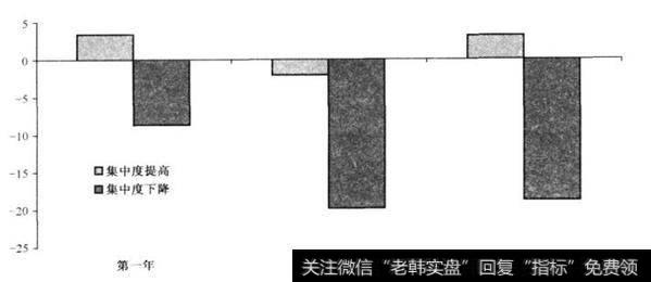 [劣等的企业战略]不合时宜地固守旧业