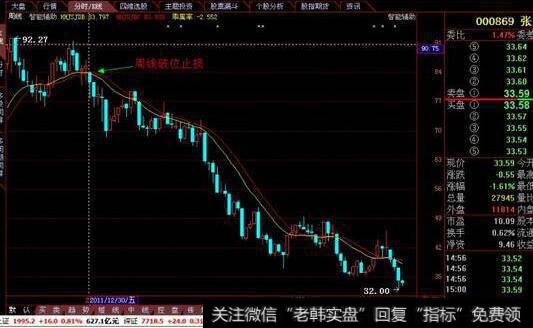 [对新兴市场的否定]罗杰爵士的悲剧