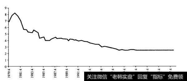 怎样判断债券的内在价值？