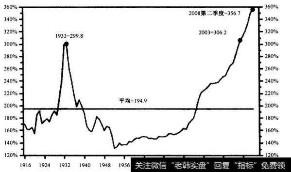 怎样判断是通货膨胀还是通货紧缩？