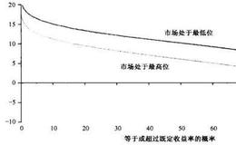 通胀之路与廉价保险的源头来自什么？