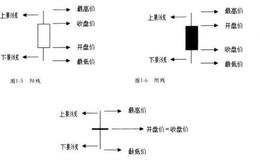 K线的概念是什么？如何理解K线的概念？