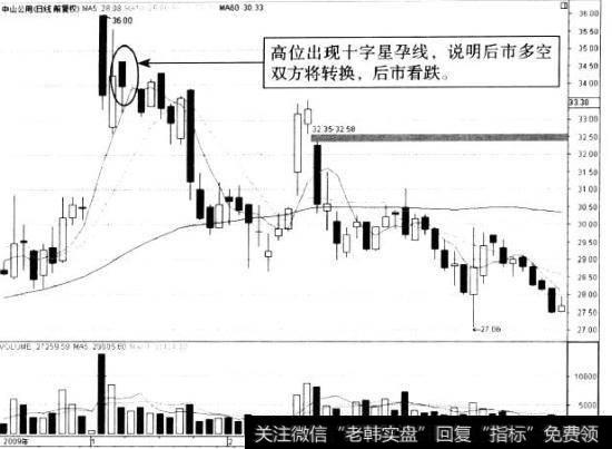 经典卖出图形有哪些？经典卖出图形是什么？