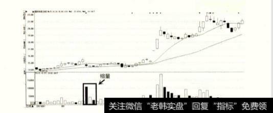 为什么说成交量是拉动股市行情的关键杠杆？