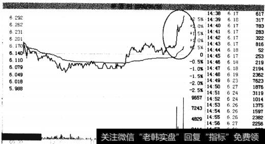 华西村在2009年6月26日分时走势