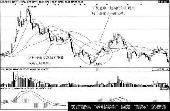 <a href='/cdtdjq/209746.html'>鑫科材料</a>日线图