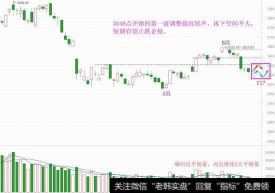 第一波调整近尾声，黎明还会远吗