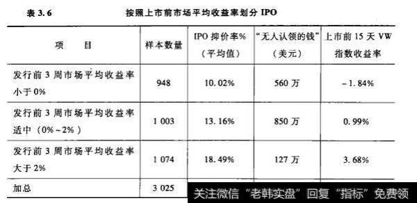 价值函数对于收益的凹性和对损失的凸性