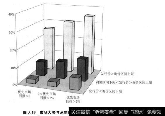 价值函数对于收益的凹性和对损失的凸性