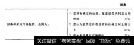 IPO定价理论的信息揭示模型是什么？对发行方和机构投资者怎样进行信息沟通？