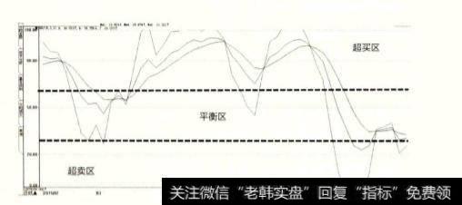 如何根据参数设置来圈定区域？如何用K指标和D指标的值来确定买卖点？