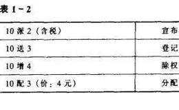 股利分配要遵循什么原则和程序？