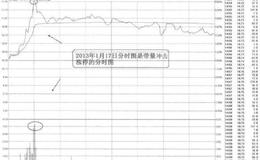 [58种涨停狙击战法深度解密]什么是“仙人指路”长上影线战法？