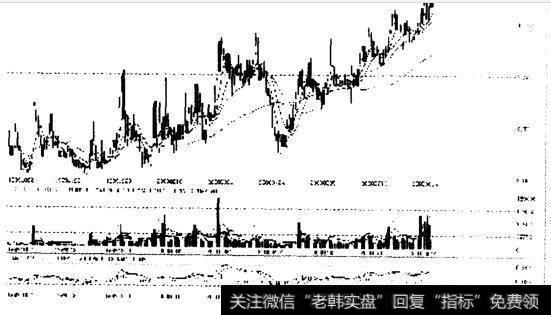 云南铜业的成交量区域