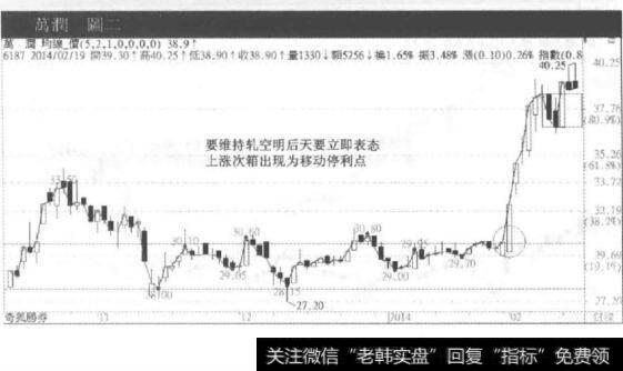 创新高<a href='/ljbeili/'>量价背离</a>