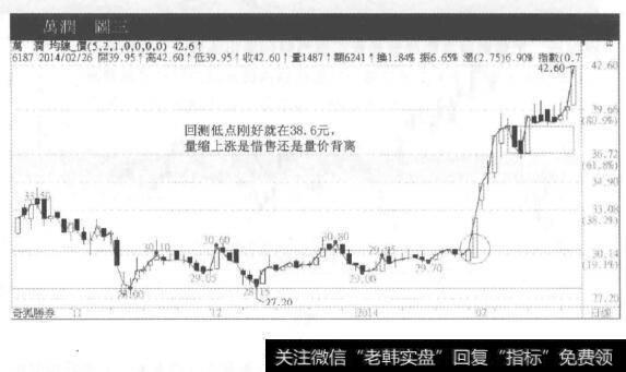 k线指标也出现背离出场