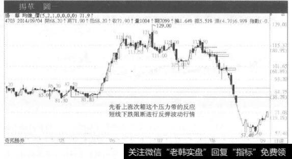 扬华的日线图