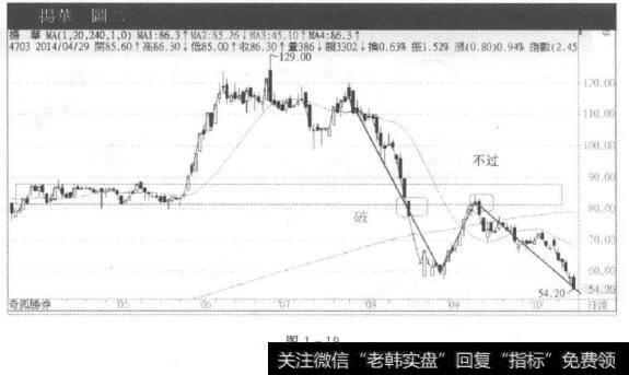 扬华的实际案例