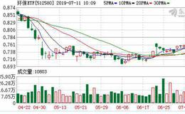 环保ETF：融资净偿还8.74万元，融资余额818.88万元（07-10）