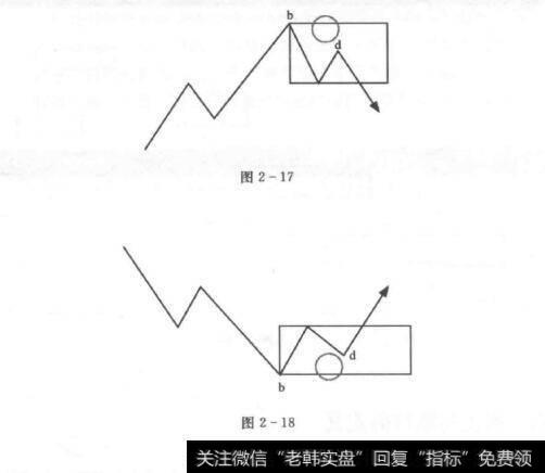 修正与缺口