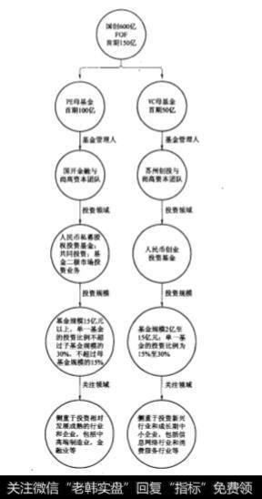 母基金成立的原因？发起人的简介？