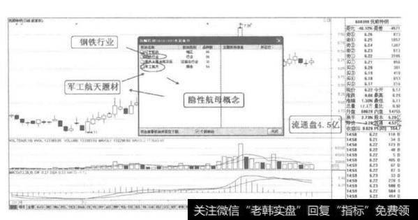 [58种涨停狙击战法深度解密]什么是联动个股涨停战法？