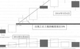 [58种涨停狙击战法深度解密]什么是N型涨停板战法？