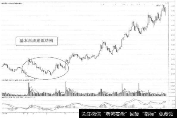 [58种涨停狙击战法深度解密]什么是“天衣无缝”涨停战法？