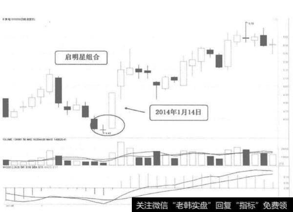 [58种涨停狙击战法深度解密]什么是底部“启明星组合”涨停战法？