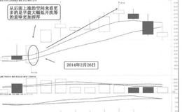 [58种涨停狙击战法深度解密]什么是早盘向下跳空后涨停战法？