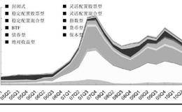 公募基金介绍