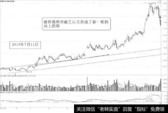 [58种涨停狙击战法深度解密]什么是突破上升通道上轨线涨停战法？