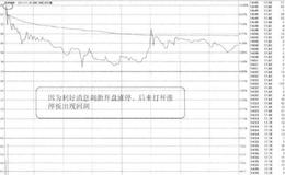 [58种涨停狙击战法深度解密]什么是双龙出海涨停战法？