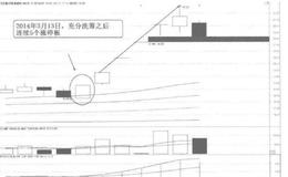 [58种涨停狙击战法深度解密]什么是分时图14：00左右从45度角攻击涨停战法？