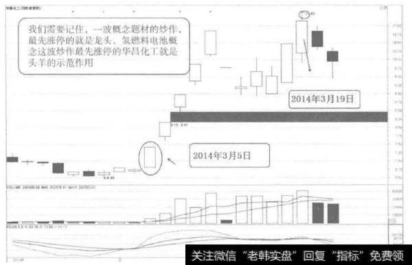 [58种涨停狙击战法深度解密]什么是领头羊涨停战法？