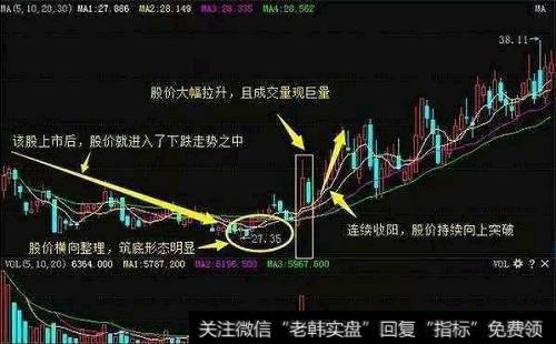 庄家被套牢后怎么办？庄家自救式涨停如何操作？