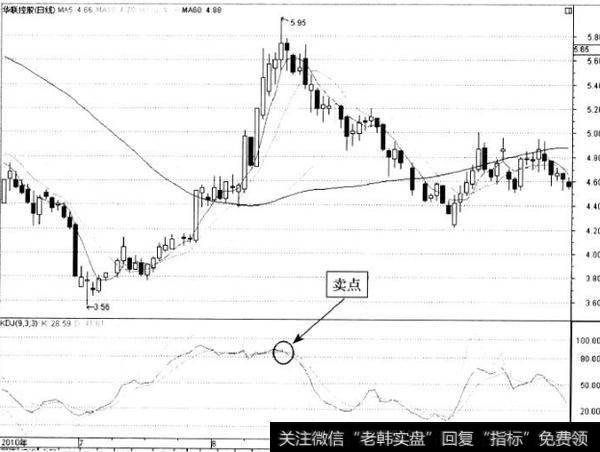 如何理解卖点提示?遇到卖点提示时如何操作？