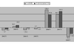 基金的战绩和启发