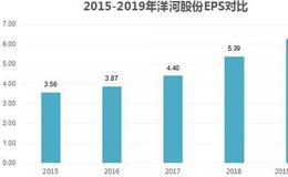 茅台不是国酒了，但洋河还是新国酒