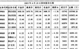 行情表由哪几部分组成？