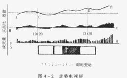 如何看行情显示电视屏？