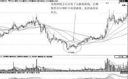 [把握抄底机会案例分析]ST中达