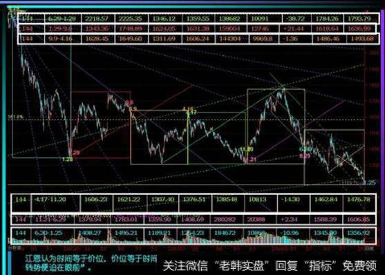 怎样确认震荡行情？怎样确认震荡行情的性质？